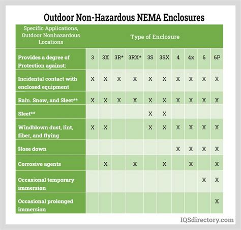 series s1 type 1 enclosure electrical|nema 1 vs 4x.